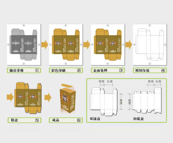 包裝(zhuāng)彩盒